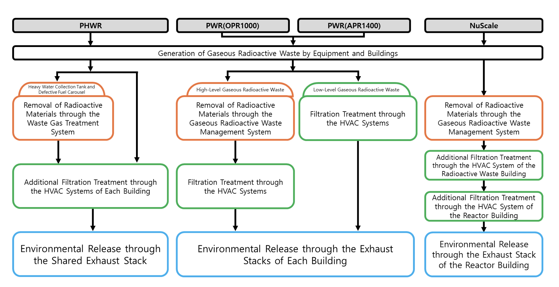 Research Image 4